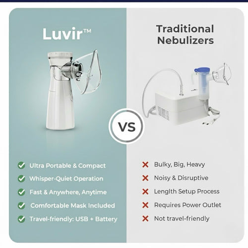 Luvir Portable Nebulizer