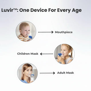 Luvir Portable Nebulizer