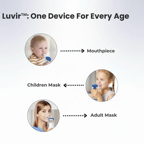 Luvir Portable Nebulizer
